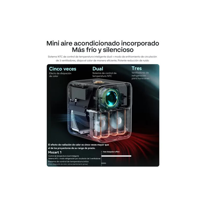 Wanbo Proyector Mozart 1 Nativa 1080P, 4K FHD, Android 9.0 900 ANSI, Dual Wi-Fi de 2,4GHz 5GHz, Bluetooth 5.0 con Control Remoto